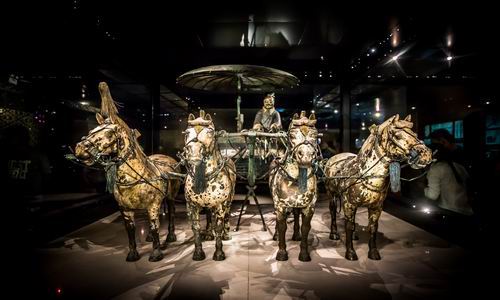 Terra Cotta Warriors and Horses Museum